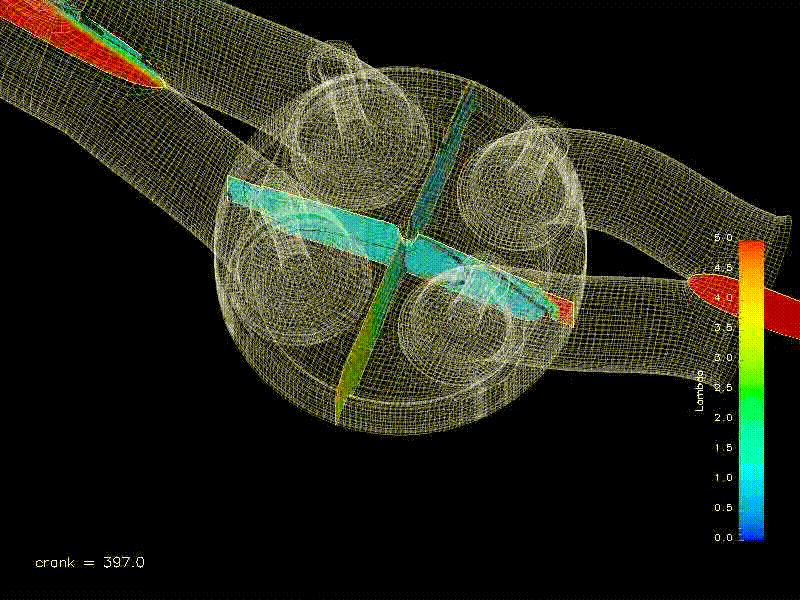 Lambda Tumble Planes
